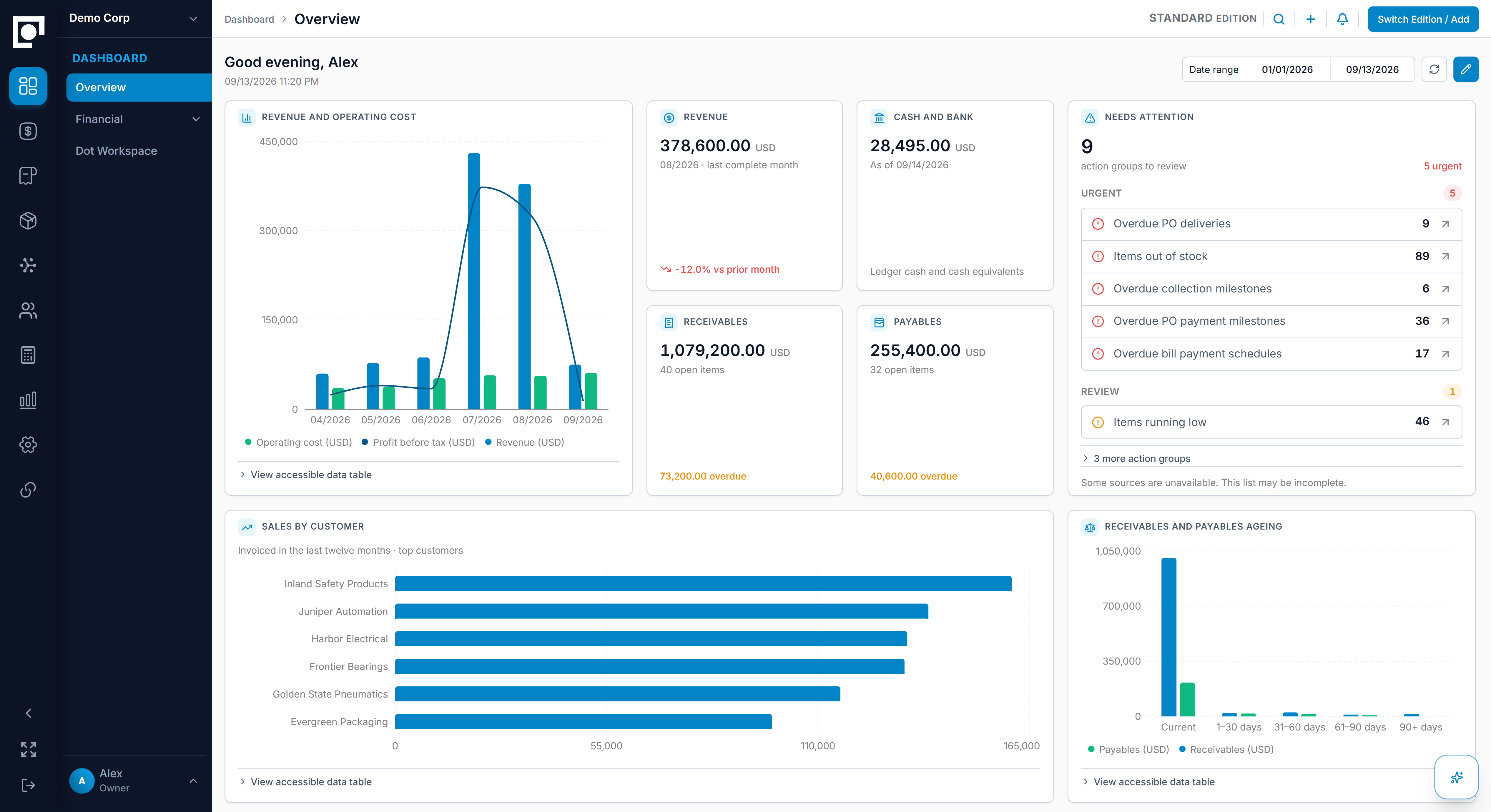 Datum operations overview